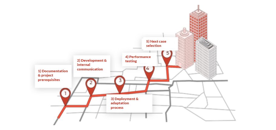 rpa WORK METHODOLOGY