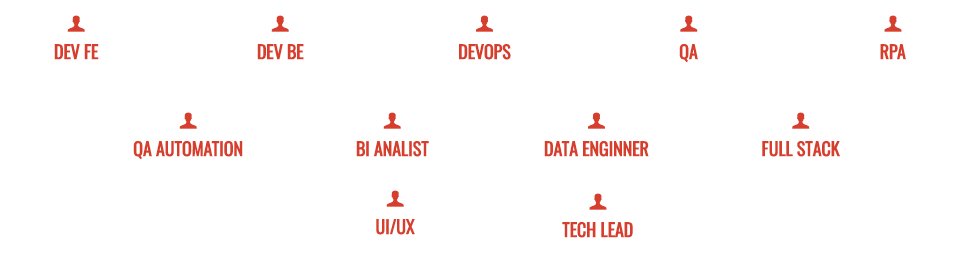 perfiles staff augmentation