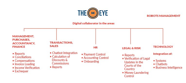 theeye